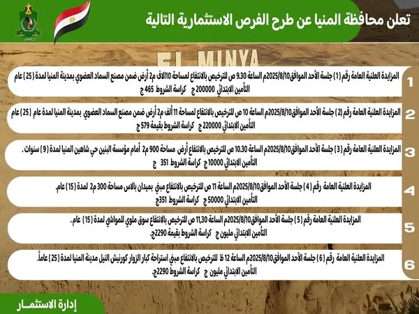 خطة لطرح 22 فرصة استثمارية بالمنيا أغسطس المقبل
