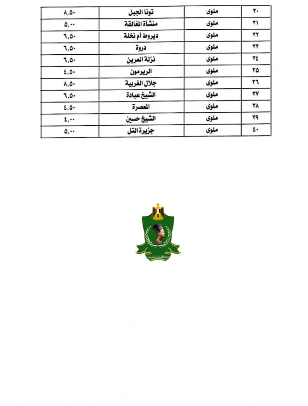 مرفق 1292