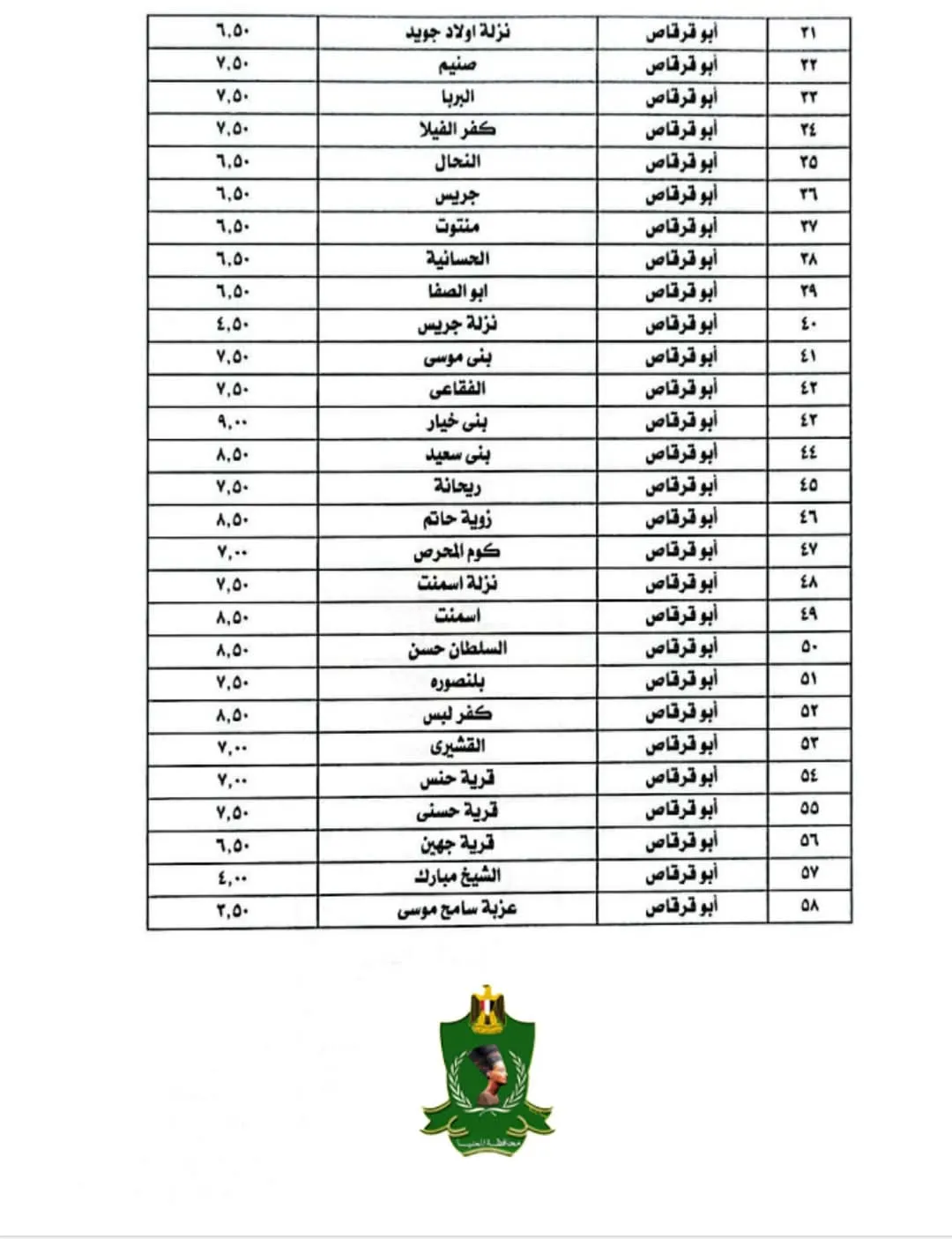 مرفق 1293