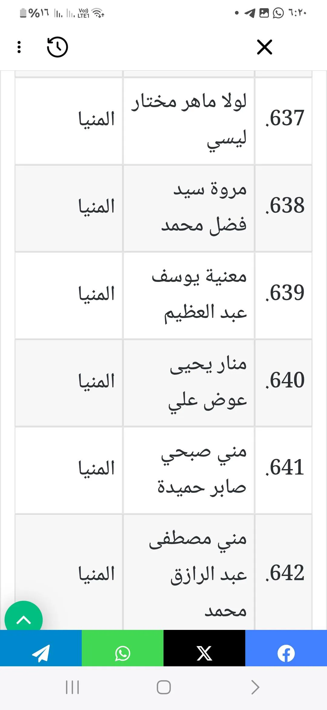مرفق 2702