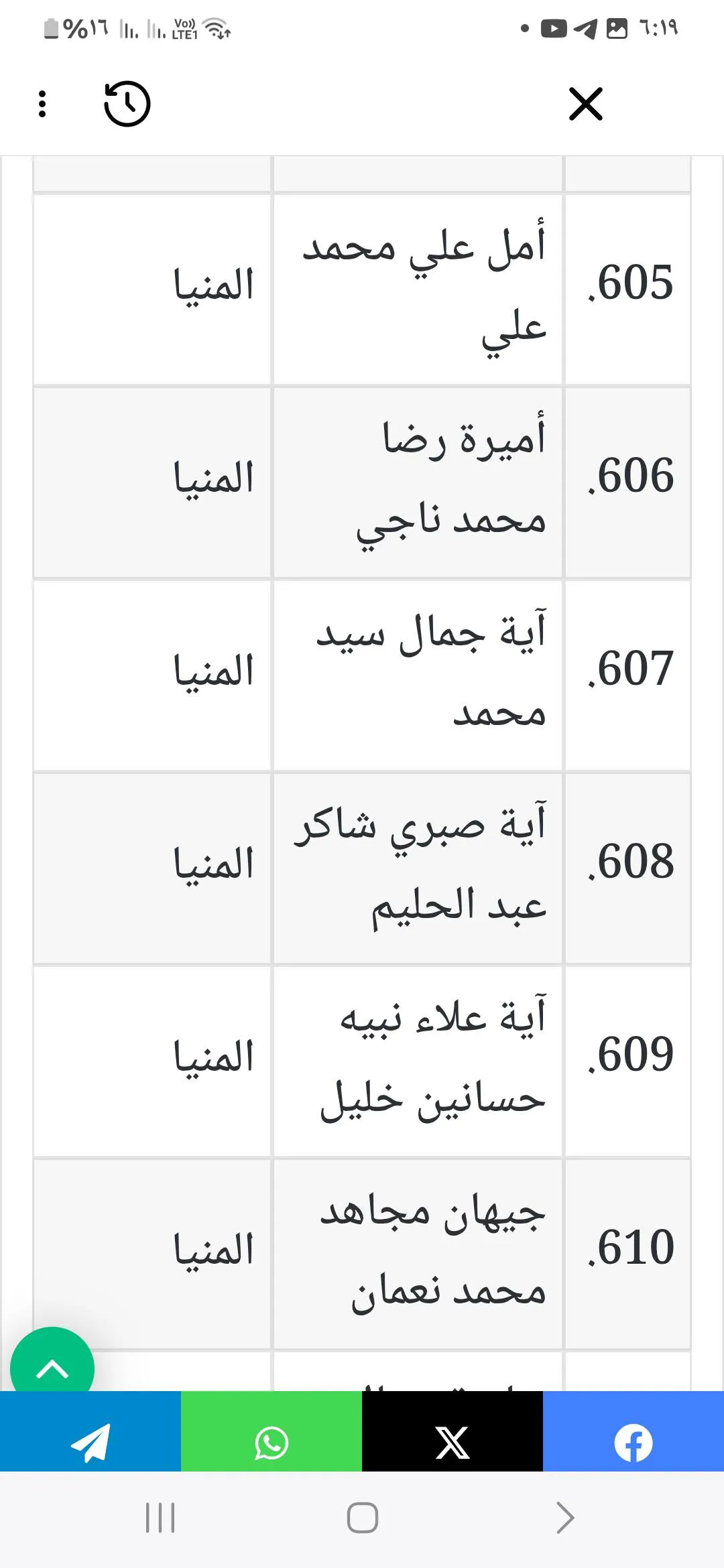 مرفق 2705