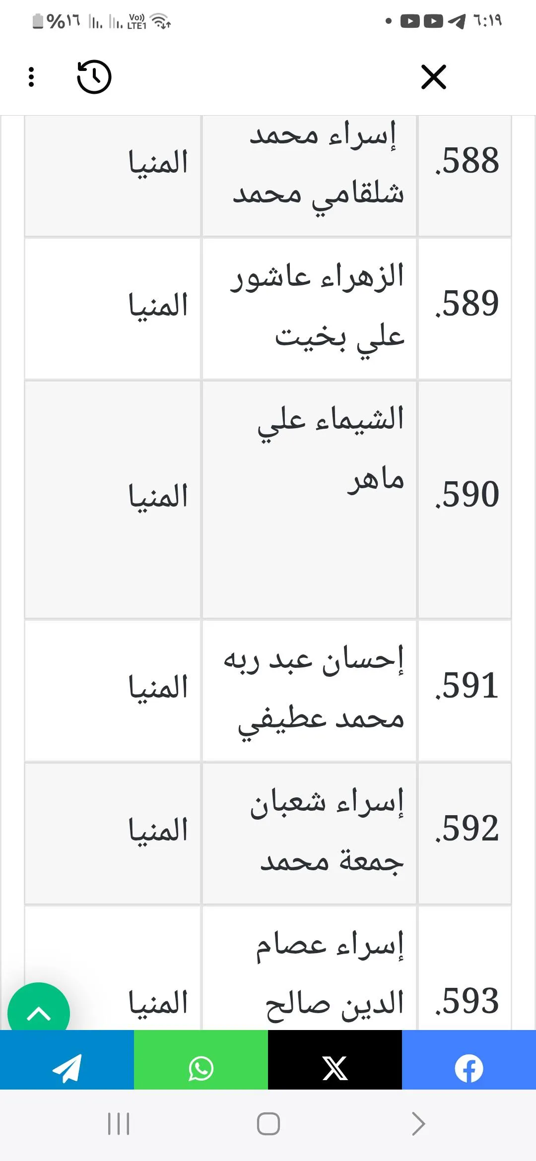 مرفق 2706