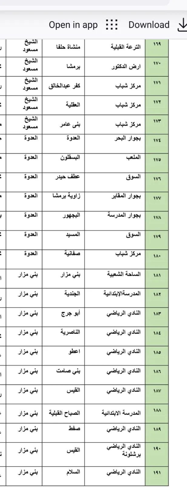مرفق 2980
