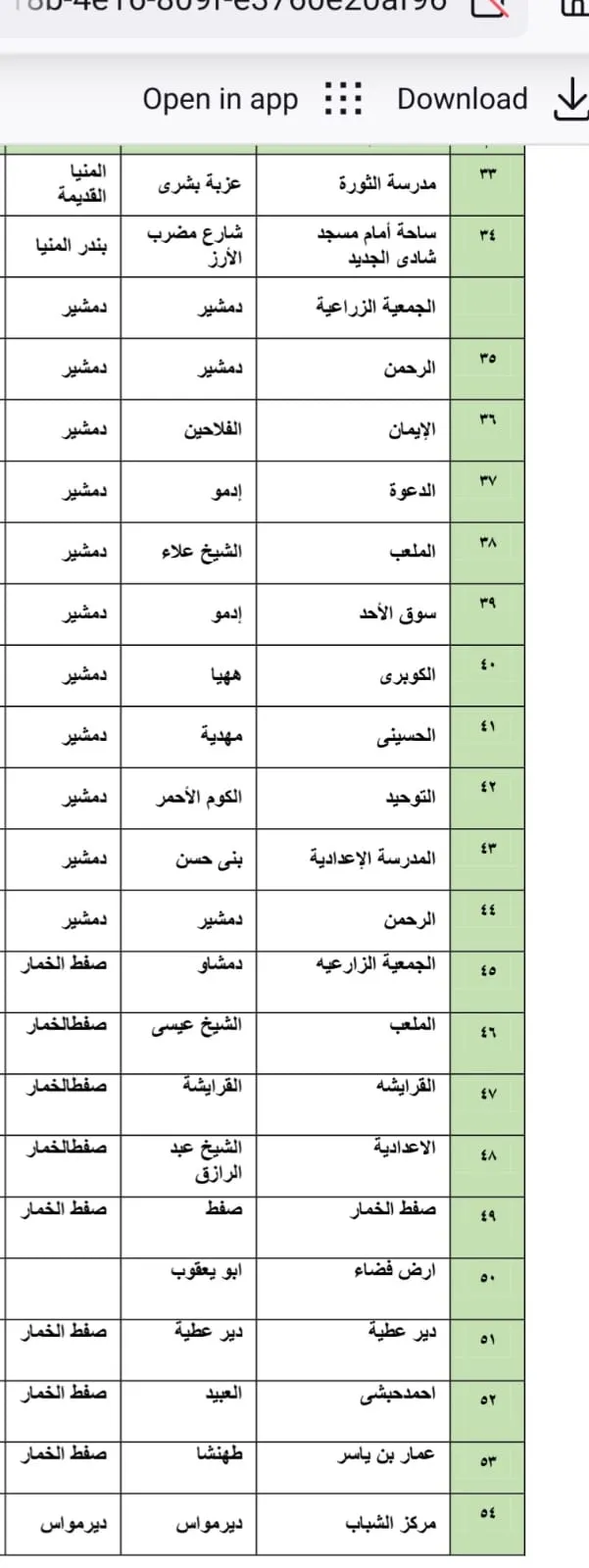 مرفق 2982