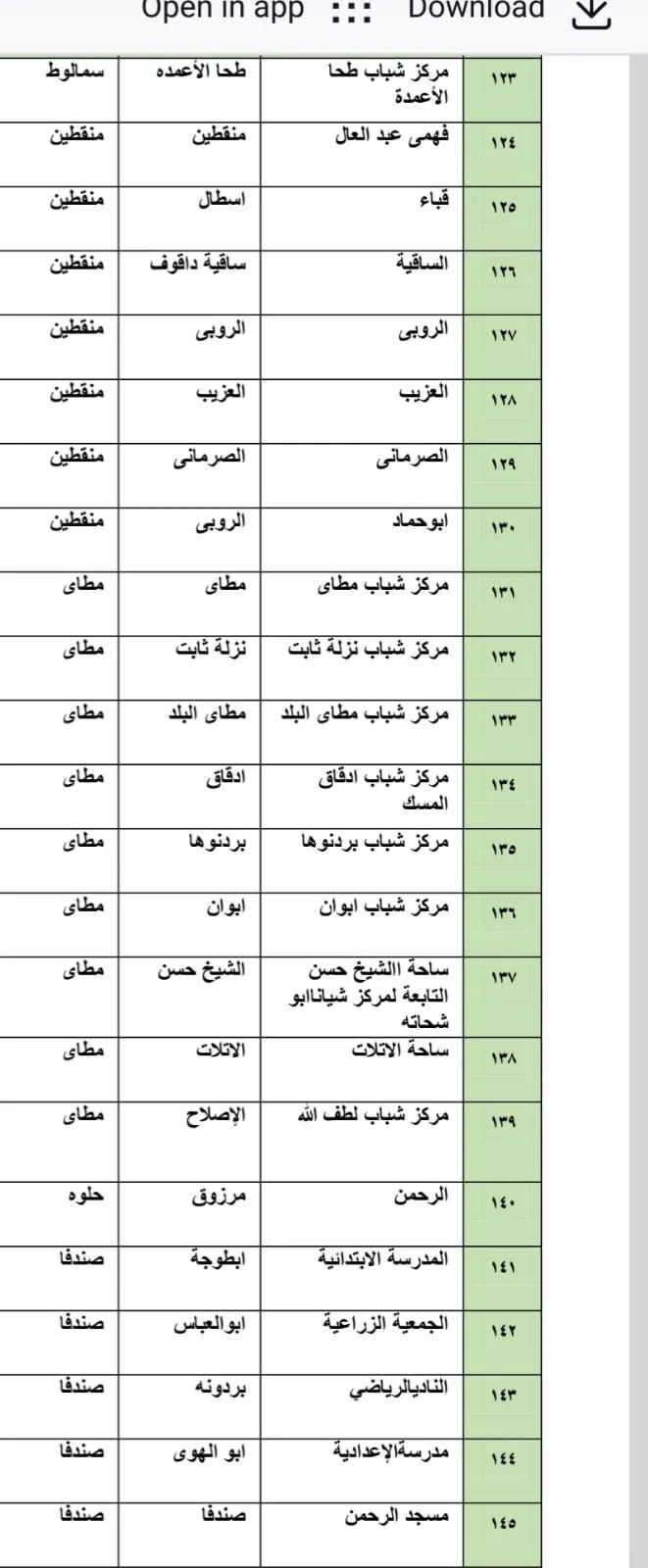 مرفق 2986