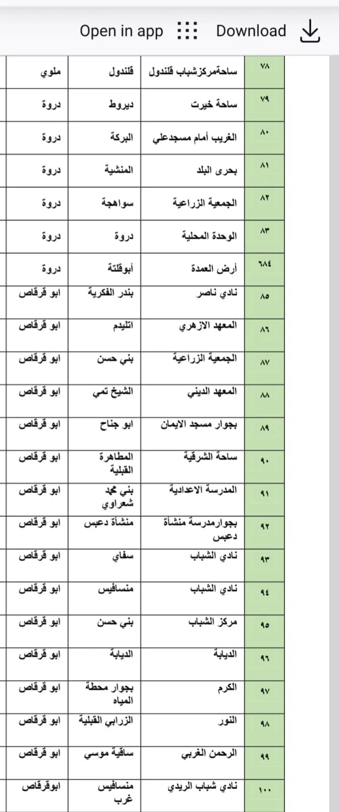 مرفق 2987