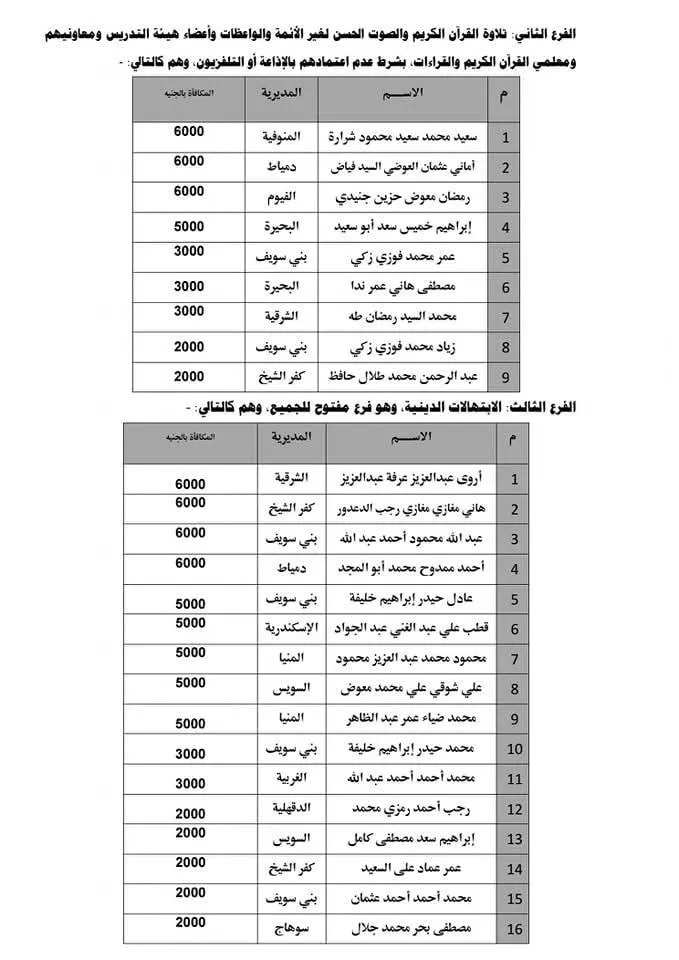 مرفق 3054