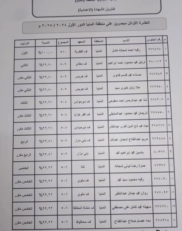 مرفق 3083