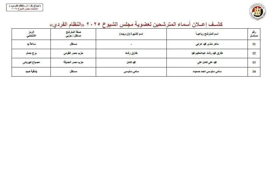 مرفق 3601