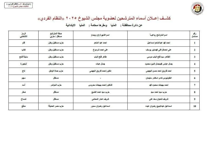 مرفق 3602