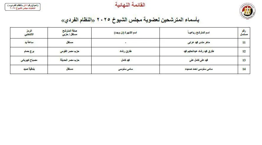 مرفق 3725